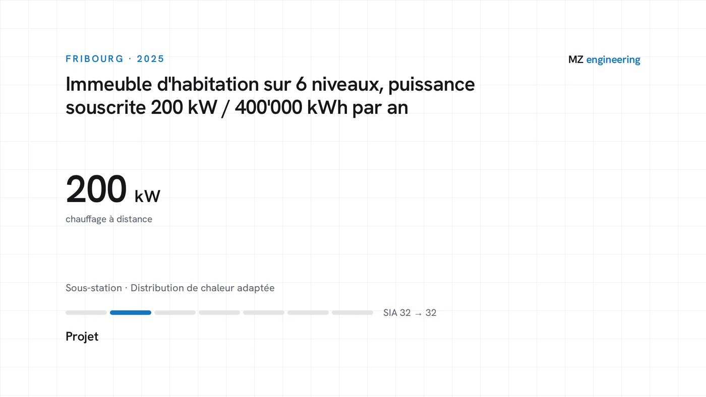 Carte technique : raccordement au chauffage à distance, 200 kW souscrits