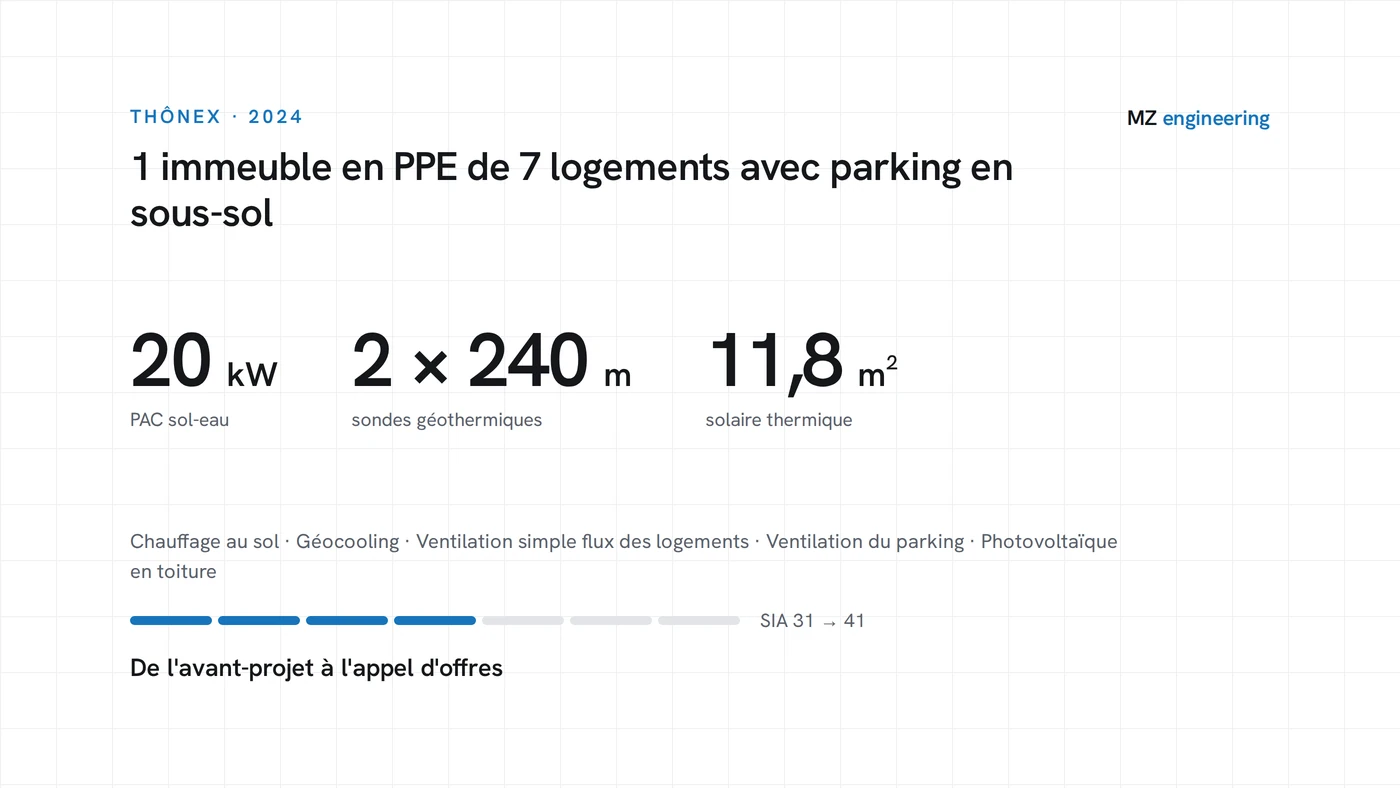 Carte technique : PAC sol-eau 20 kW, deux sondes de 240 m, 11,8 m² de solaire thermique
